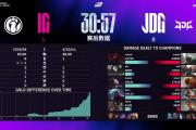 黑白体育- doinb比赛 